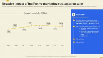 Negative Impact Of Ineffective Marketing Strategies Implementation Of 360 Degree Marketing