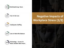 Negative impacts of workplace stress fear of job loss