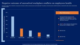 Negative Outcome Of Unresolved Workplace Conflict Resolution In The Workplace
