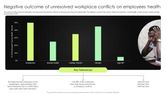 Negative Outcome Of Unresolved Workplace Conflicts Complete Guide To Conflict Resolution