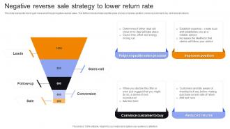 Negative Reverse Sale Strategy To Lower Return Rate