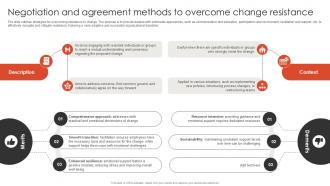 Negotiation And Agreement Methods To Overcome Surviving Change Ppt Slides CM SS V