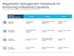 Negotiation management framework for enhancing institutional capability