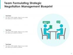 Negotiation Management Stakeholder Opportunities Rental Cost Value Proposition