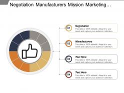 Negotiation manufacturers mission marketing budget hr functions engagement
