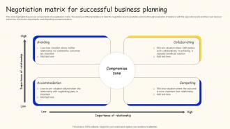 Negotiation Matrix For Successful Business Planning