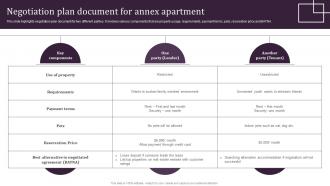 Negotiation Plan Document For Annex Apartment
