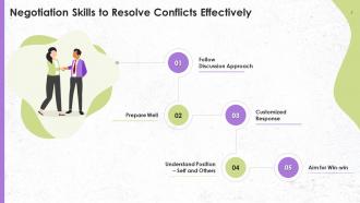 Negotiation Skills To Resolve Conflicts Effectively Training Ppt