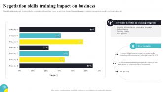 Negotiation Skills Training Impact On Business