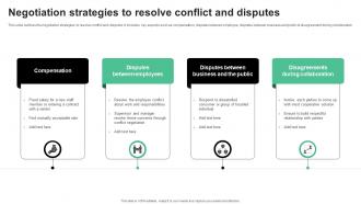 Negotiation Strategies To Resolve Conflict And Disputes