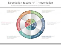 Negotiation tactics ppt presentation
