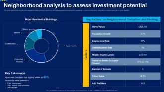 Neighborhood Analysis To Assess Investment Overview For House Flipping Business