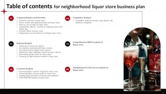 Neighborhood Liquor Store Business Plan Powerpoint Presentation Slides Multipurpose Compatible
