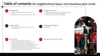 Neighborhood Liquor Store Business Plan Powerpoint Presentation Slides Attractive Compatible