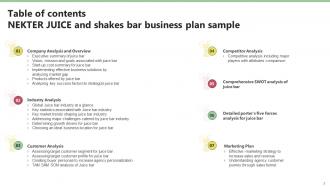 Nekter Juice And Shakes Bar Business Plan Sample Powerpoint Presentation Slides Images Engaging