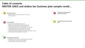 Nekter Juice And Shakes Bar Business Plan Sample Powerpoint Presentation Slides Best Engaging