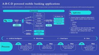NEO Banks For Digital Funds A B C D Powered Mobile Banking Applications Fin SS V