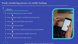 NEO Banks For Digital Funds Funds Transferring Process Via Mobile Banking Fin SS V