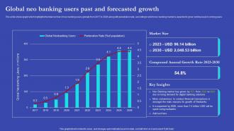 NEO Banks For Digital Funds Global Neo Banking Users Past And Forecasted Growth Fin SS V