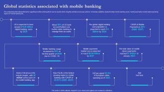 NEO Banks For Digital Funds Global Statistics Associated With Mobile Banking Fin SS V