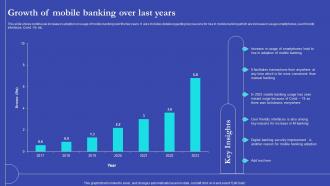NEO Banks For Digital Funds Growth Of Mobile Banking Over Last Years Fin SS V