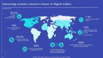NEO Banks For Digital Funds Interesting Statistics Related To Future Of Digital Wallets Fin SS V