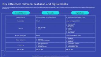 NEO Banks For Digital Funds Key Differences Between Neobanks And Digital Banks Fin SS V