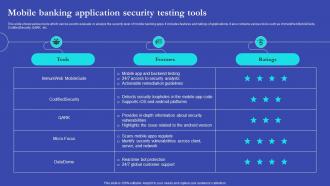 NEO Banks For Digital Funds Mobile Banking Application Security Testing Tools Fin SS V
