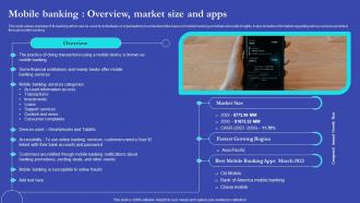 NEO Banks For Digital Funds Mobile Banking Overview Market Size And Apps Fin SS V