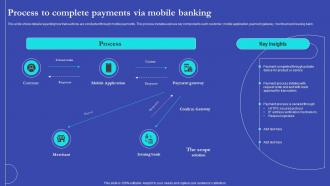 NEO Banks For Digital Funds Process To Complete Payments Via Mobile Banking Fin SS V