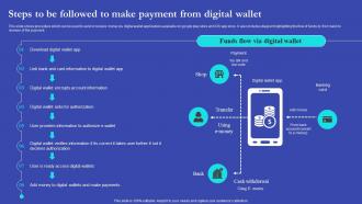 NEO Banks For Digital Funds Steps To Be Followed To Make Payment From Digital Wallet Fin SS V