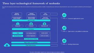 NEO Banks For Digital Funds Three Layer Technological Framework Of Neobanks Fin SS V