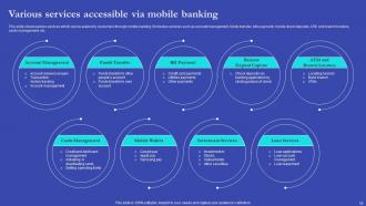 NEO Banks For Digital Funds Transfer Powerpoint Presentation Slides Fin CD V Engaging Compatible
