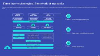 NEO Banks For Digital Funds Transfer Powerpoint Presentation Slides Fin CD V Adaptable Designed