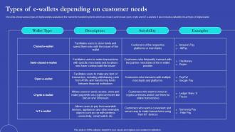 NEO Banks For Digital Funds Types Of E Wallets Depending On Customer Needs Fin SS V