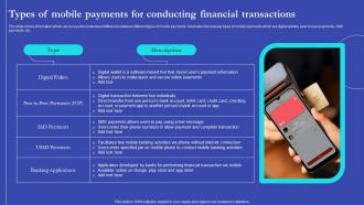 NEO Banks For Digital Funds Types Of Mobile Payments For Conducting Financial Fin SS V