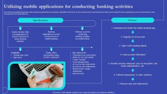 NEO Banks For Digital Funds Utilizing Mobile Applications For Conducting Banking Fin SS V