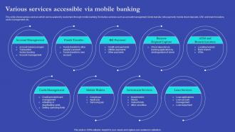 NEO Banks For Digital Funds Various Services Accessible Via Mobile Banking Fin SS V