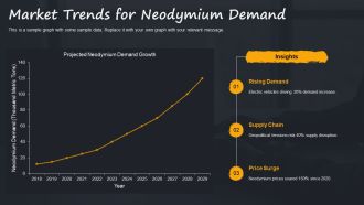Neodymium Rare Earth Element Magnetic Properties PPT PowerPoint AT Designed Captivating