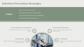 Neonatal Intensive Care Unit Nursing Overview PPT Mockup AT Customizable Images