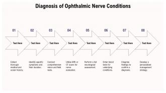 Nerve Eye Ophthalmic Nerve PPT Outline ACP Customizable Professionally