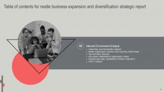 Nestle Business Expansion And Diversification Strategic Report Powerpoint Presentation Slides Strategy CD V Template Multipurpose