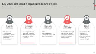 Nestle Business Expansion And Diversification Strategic Report Powerpoint Presentation Slides Strategy CD V Image Multipurpose