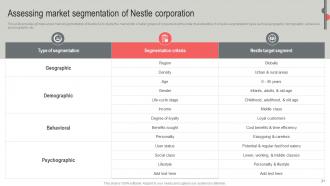 Nestle Business Expansion And Diversification Strategic Report Powerpoint Presentation Slides Strategy CD V Content Ready Multipurpose