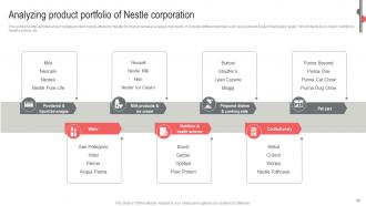 Nestle Business Expansion And Diversification Strategic Report Powerpoint Presentation Slides Strategy CD V Editable Multipurpose