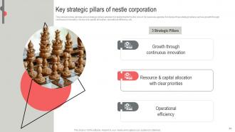 Nestle Business Expansion And Diversification Strategic Report Powerpoint Presentation Slides Strategy CD V Appealing Multipurpose