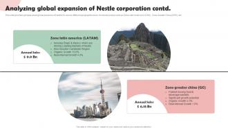 Nestle Company Overview Analyzing Global Expansion Of Nestle Corporation Strategy SS V Visual Customizable