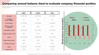 Nestle Company Overview Comparing Annual Balance Sheet To Evaluate Company Strategy SS V