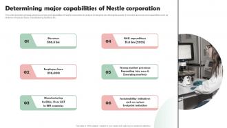 Nestle Company Overview Determining Major Capabilities Of Nestle Corporation Strategy SS V
