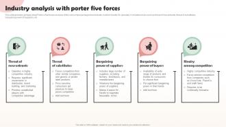 Nestle Company Overview Industry Analysis With Porter Five Forces Strategy SS V